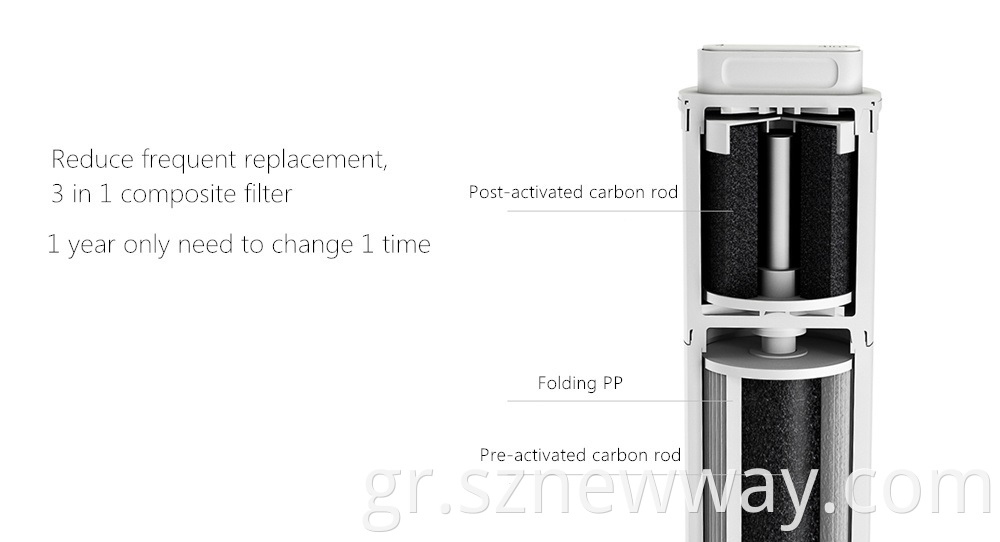 Xiaomi 400g Water Purifier